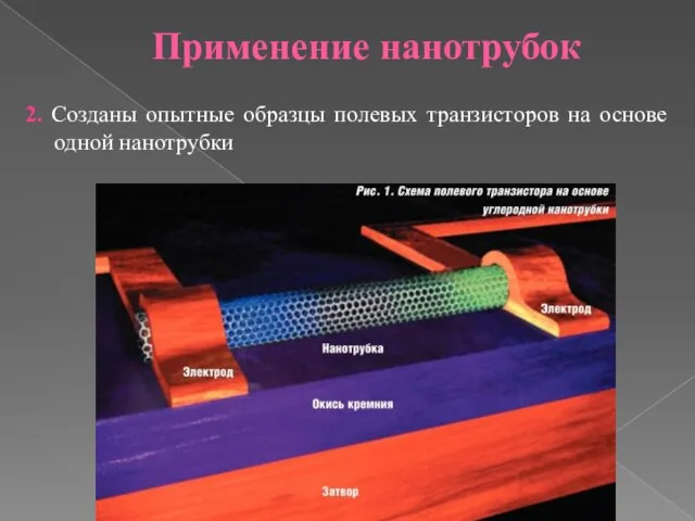 Применение нанотрубок 2. Созданы опытные образцы полевых транзисторов на основе одной нанотрубки