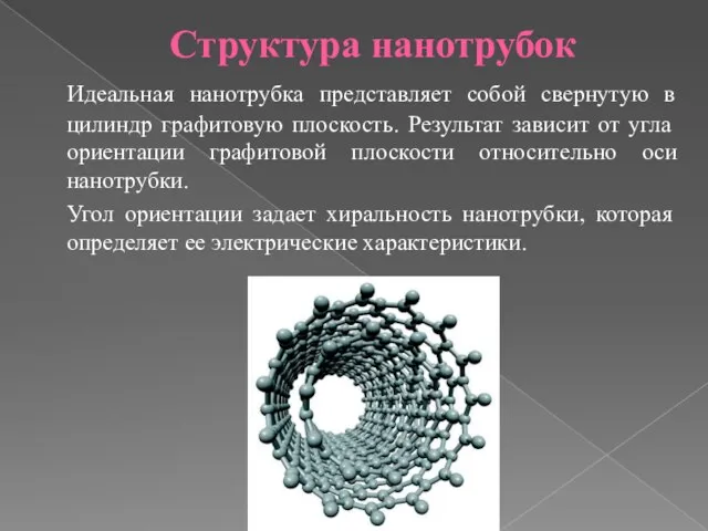 Структура нанотрубок Идеальная нанотрубка представляет собой свернутую в цилиндр графитовую плоскость. Результат