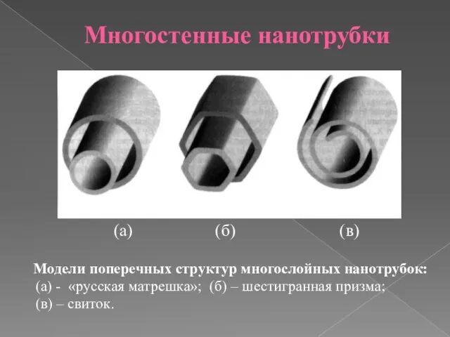 Многостенные нанотрубки (а) (б) (в) Модели поперечных структур многослойных нанотрубок: (а) -