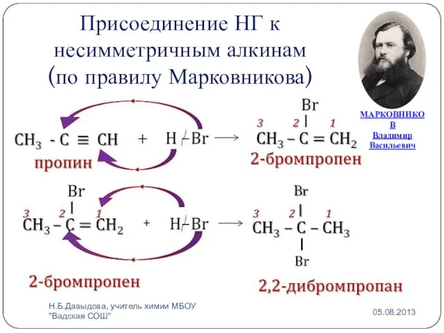 Присоединение НГ к несимметричным алкинам (по правилу Марковникова) МАРКОВНИКОВ Владимир Васильевич Н.Б.Давыдова,