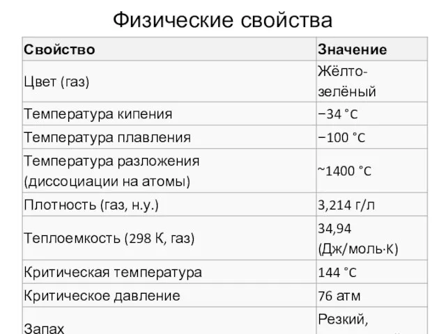 Физические свойства