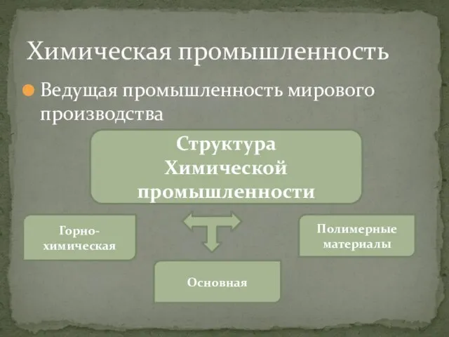 Ведущая промышленность мирового производства Химическая промышленность Структура Химической промышленности Горно-химическая http://drweb.com/ Основная Полимерные материалы