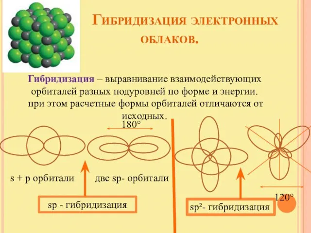 Гибридизация электронных облаков. Гибридизация – выравнивание взаимодействующих орбиталей разных подуровней по форме