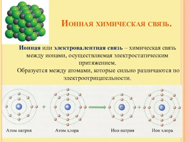 Ионная химическая связь. Ионная или электровалентная связь – химическая связь между ионами,