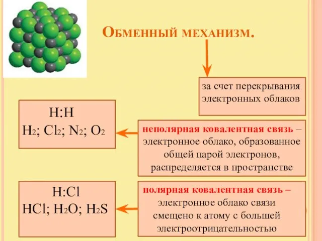 Обменный механизм. за счет перекрывания электронных облаков Н:Н Н2; Cl2; N2; O2