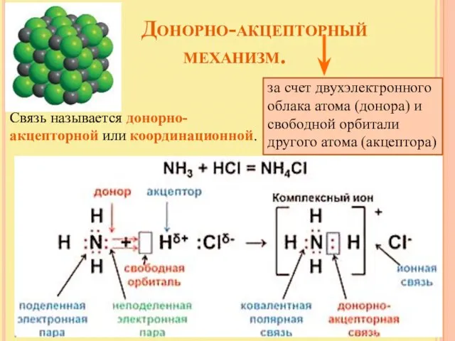 Донорно-акцепторный механизм. за счет двухэлектронного облака атома (донора) и свободной орбитали другого