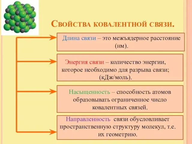 Свойства ковалентной связи. Длина связи – это межъядерное расстояние (нм). Энергия связи