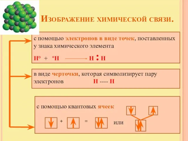 Изображение химической связи. с помощью электронов в виде точек, поставленных у знака