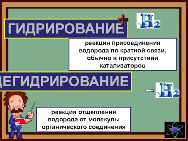 ГИДРИРОВАНИЕ ДЕГИДРИРОВАНИЕ реакция присоединения водорода по кратной связи, обычно в присутствии катализаторов