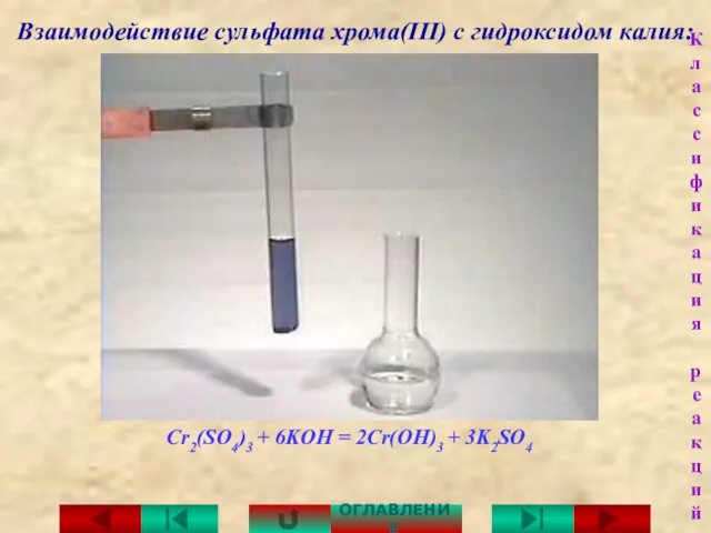 Взаимодействие сульфата хрома(III) с гидроксидом калия: Cr2(SO4)3 + 6KOH = 2Cr(OH)3 + 3K2SO4 ОГЛАВЛЕНИЕ Классификация реакций