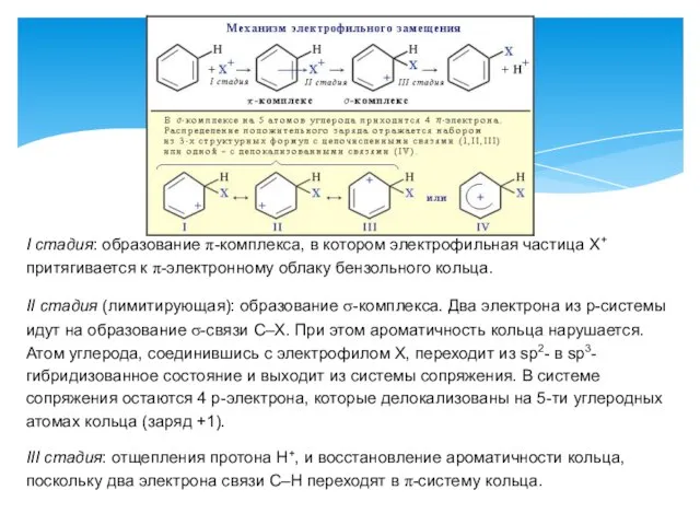 I стадия: образование π-комплекса, в котором электрофильная частица Х+ притягивается к π-электронному