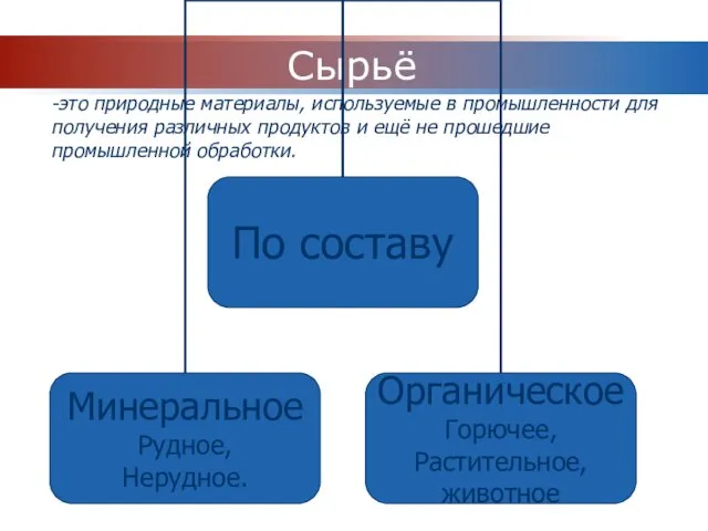 Сырьё -это природные материалы, используемые в промышленности для получения различных продуктов и