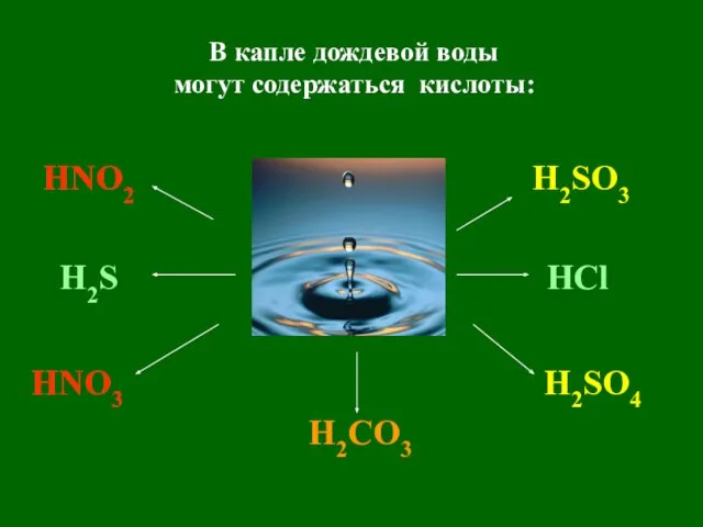 В капле дождевой воды могут содержаться кислоты: HNO2 HNO3 H2CO3 H2SO3 H2SO4 H2S HCl