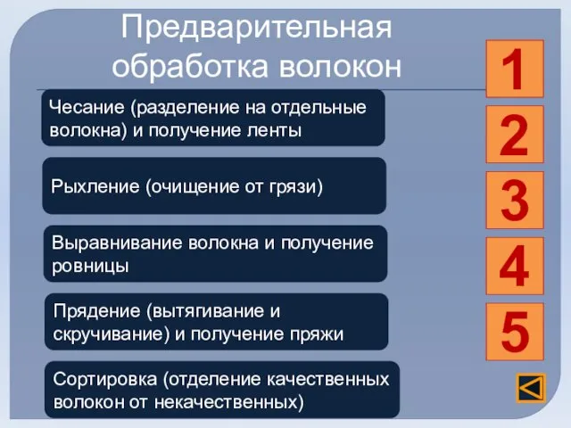 Предварительная обработка волокон Чесание (разделение на отдельные волокна) и получение ленты Рыхление