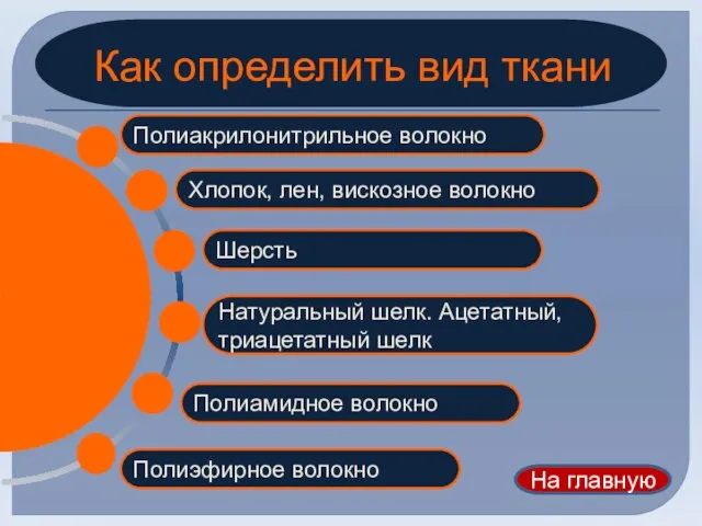 Как определить вид ткани Полиэфирное волокно Полиамидное волокно Натуральный шелк. Ацетатный, триацетатный