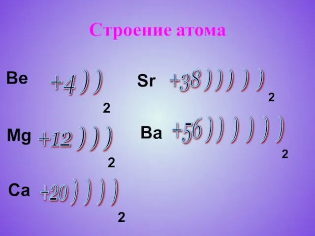 Строение атома +4 ) ) +12 ) ) ) +20 ) )