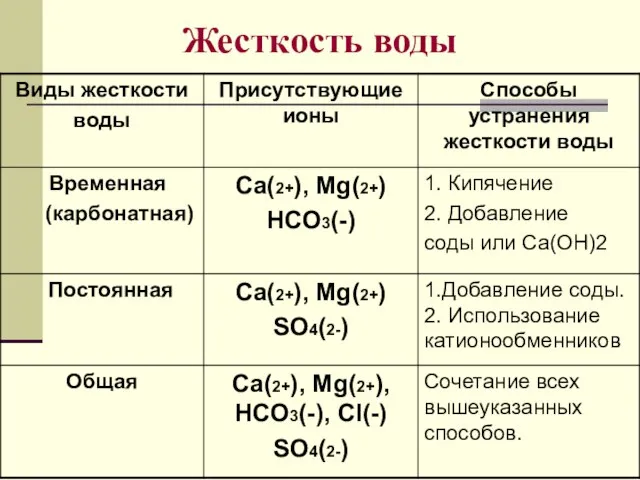 Жесткость воды