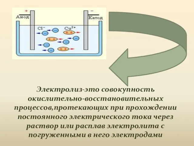 Электролиз-это совокупность окислительно-восстановительных процессов,протекающих при прохождении постоянного электрического тока через раствор или