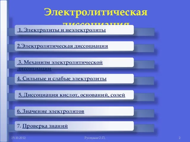 Русецкая О.П. Электролитическая диссоциация