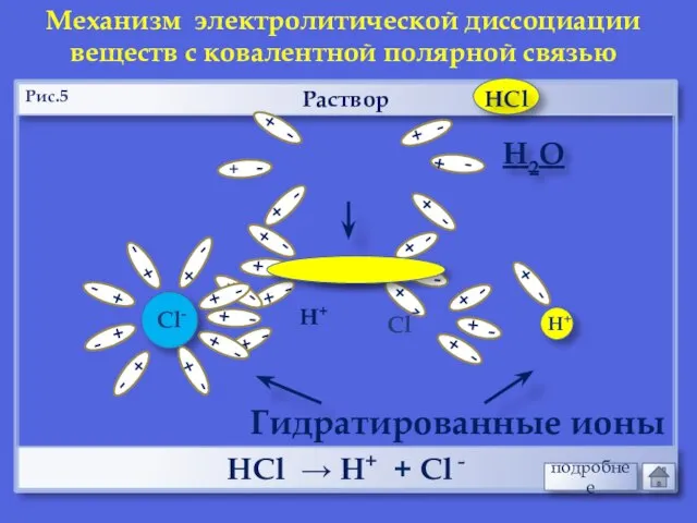Раствор НCl → Н+ + Cl - Механизм электролитической диссоциации веществ с
