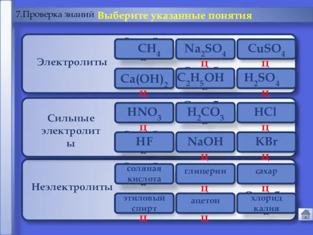 Ошибка Молодец Молодец Ошибка Молодец Молодец Сильные электролиты Ca(OH)2 Электролиты Неэлектролиты 7.Проверка знаний Выберите указанные понятия