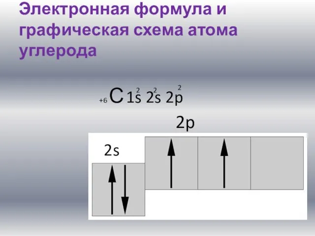 Электронная формула и графическая схема атома углерода +6 С 1s 2s 2p