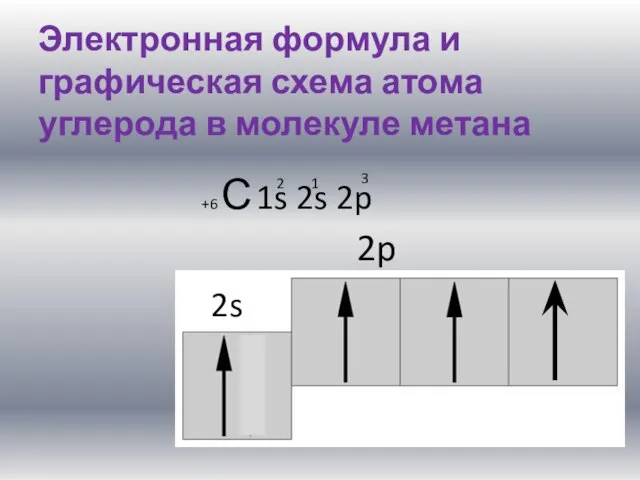 Электронная формула и графическая схема атома углерода в молекуле метана +6 С