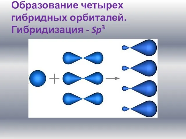 Образование четырех гибридных орбиталей. Гибридизация - Sp3