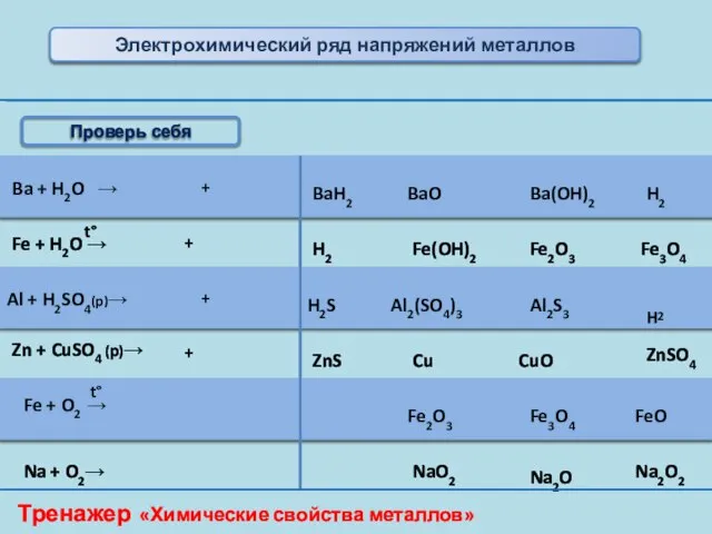 Ba + H2O → BaH2 BaO Ba(OH)2 H2 Fe + H2O →