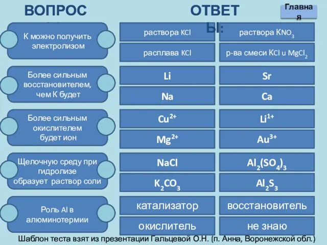 Вопросы: К можно получить электролизом Более сильным восстановителем, чем К будет Более