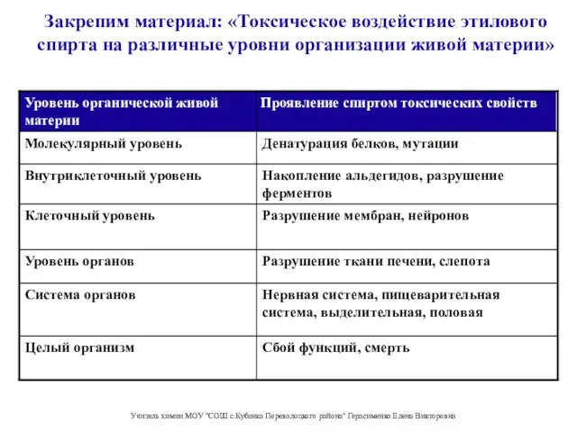 Закрепим материал: «Токсическое воздействие этилового спирта на различные уровни организации живой материи»