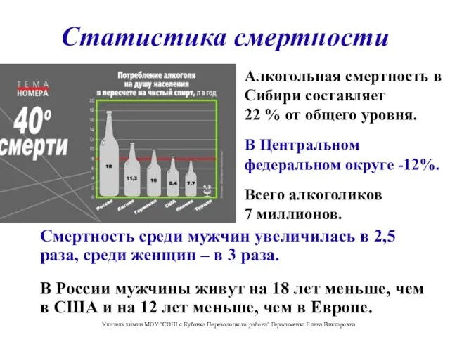 Статистика смертности Смертность среди мужчин увеличилась в 2,5 раза, среди женщин –