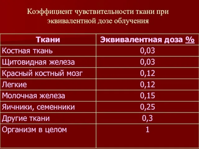 Коэффициент чувствительности ткани при эквивалентной дозе облучения