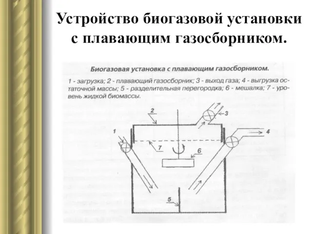 Устройство биогазовой установки с плавающим газосборником.