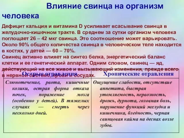 Влияние ионов свинца на живую природу Влияние свинца на организм человека Дефицит