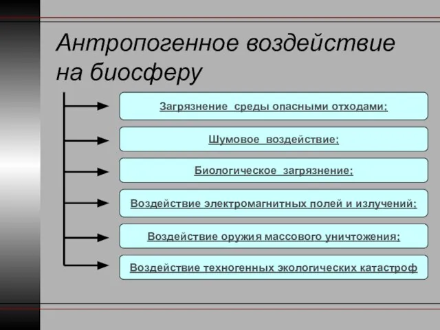 Антропогенное воздействие на биосферу Загрязнение среды опасными отходами; Шумовое воздействие; Биологическое загрязнение;