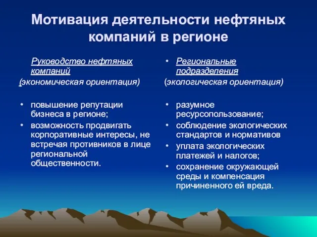 Мотивация деятельности нефтяных компаний в регионе Руководство нефтяных компаний (экономическая ориентация) повышение