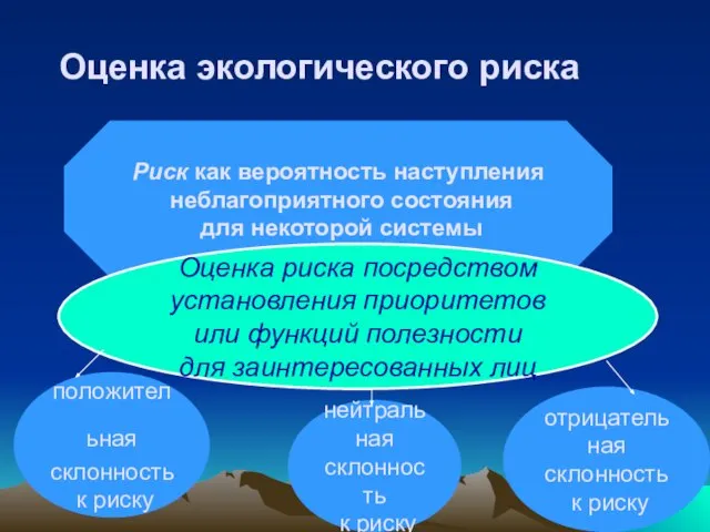 Оценка экологического риска Риск как вероятность наступления неблагоприятного состояния для некоторой системы