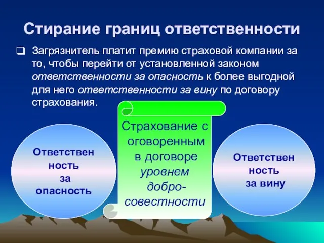 Стирание границ ответственности Загрязнитель платит премию страховой компании за то, чтобы перейти