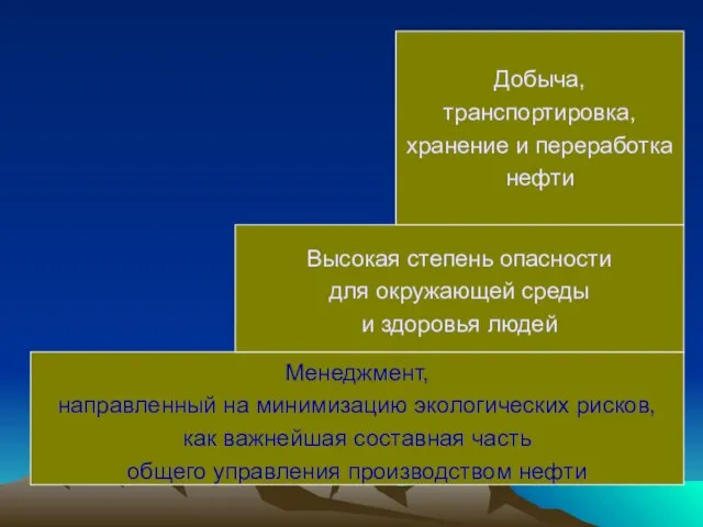 Менеджмент, направленный на минимизацию экологических рисков, как важнейшая составная часть общего управления