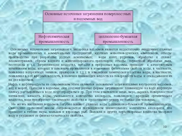 Основными источниками загрязнения и засорения водоемов является недостаточно очищенные сточные воды промышленных