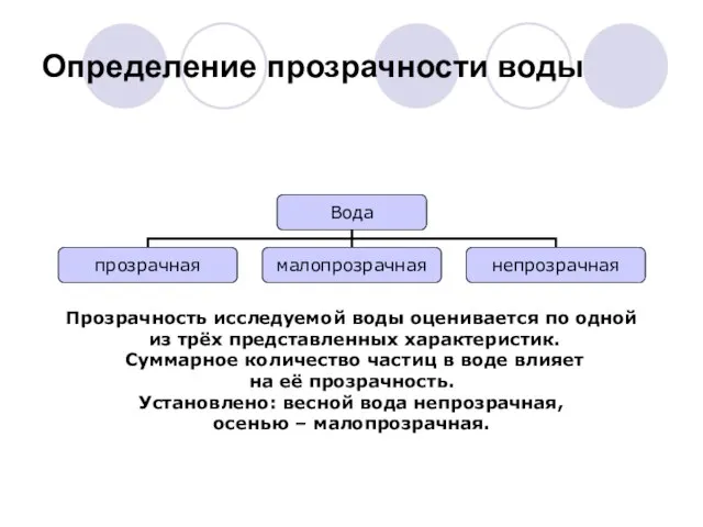 Определение прозрачности воды Прозрачность исследуемой воды оценивается по одной из трёх представленных