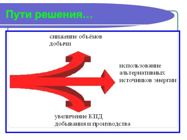 Пути решения…