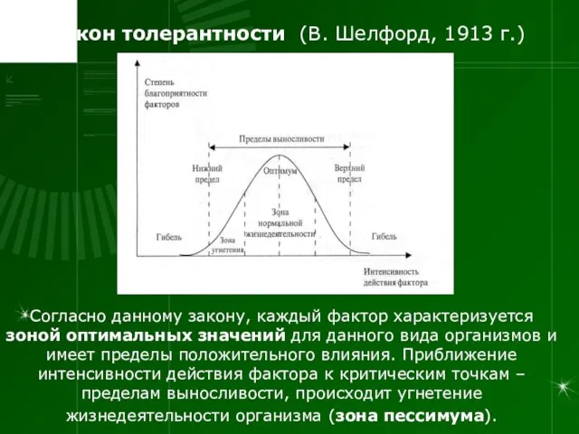 Закон толерантности (В. Шелфорд, 1913 г.) Согласно данному закону, каждый фактор характеризуется