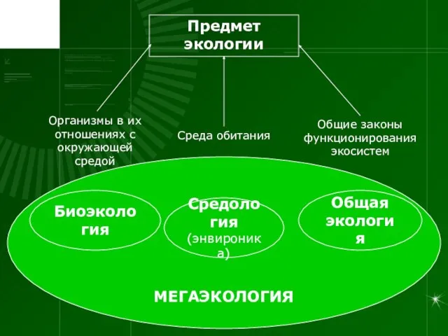 МЕГАЭКОЛОГИЯ Предмет экологии Организмы в их отношениях с окружающей средой Среда обитания