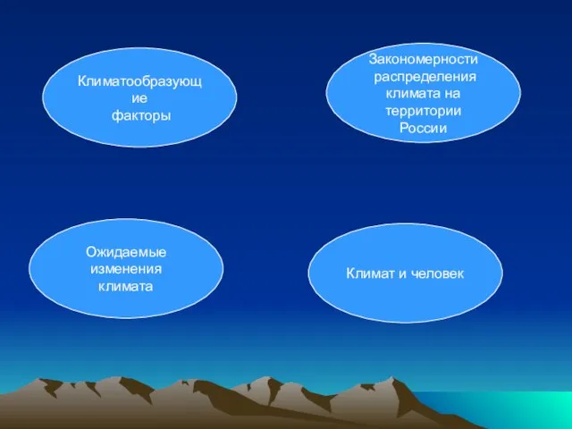 Климатообразующие факторы Ожидаемые изменения климата Закономерности распределения климата на территории России Климат и человек