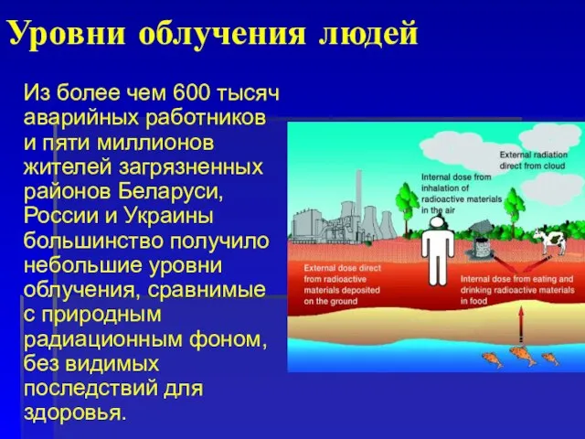 Уровни облучения людей Из более чем 600 тысяч аварийных работников и пяти