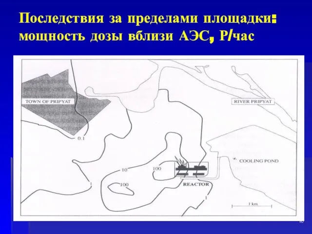 Последствия за пределами площадки: мощность дозы вблизи АЭС, Р/час