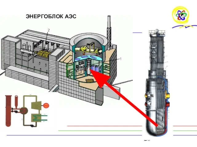 ЭНЕРГОБЛОК АЭС