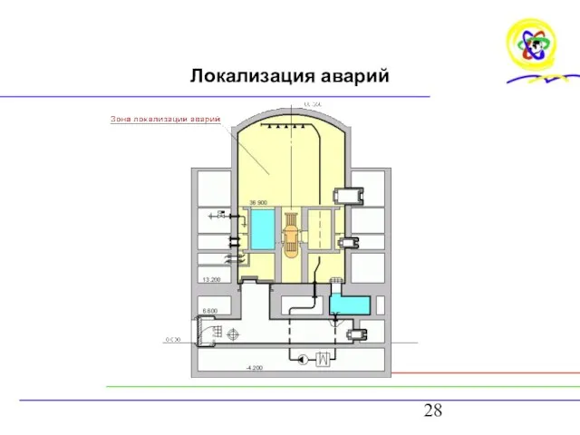 Локализация аварий